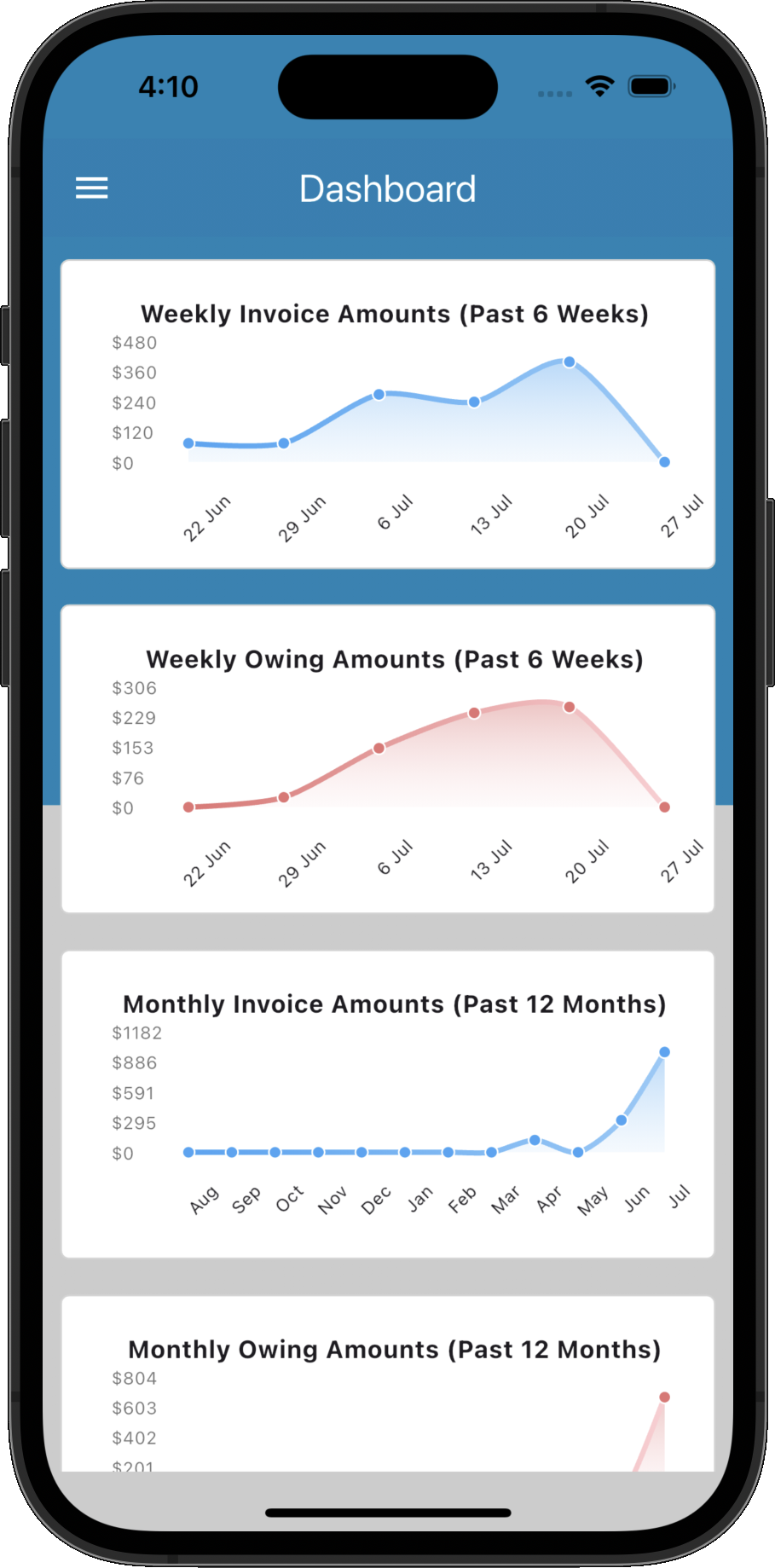 Practice Master Pro dashboard
